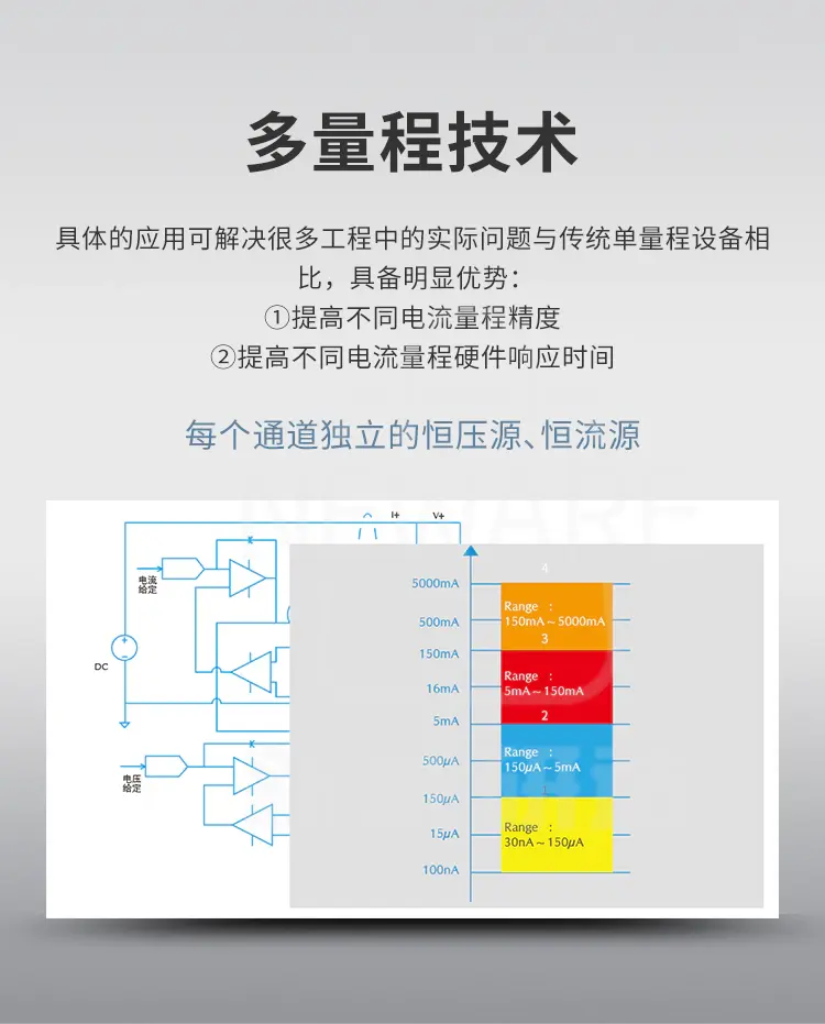 高性能电池检测系统的分布式控制架构